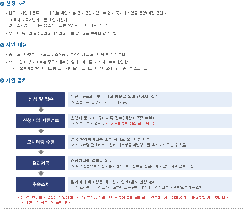 K-Brand 사업안내1