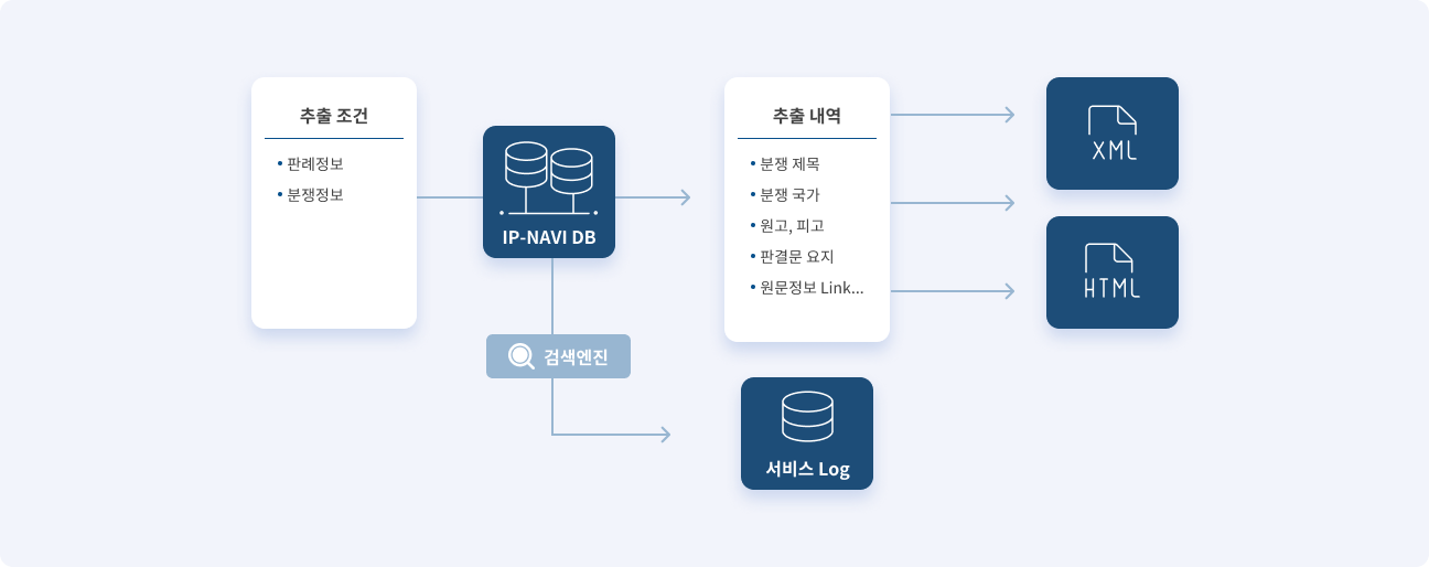 서비스 소개