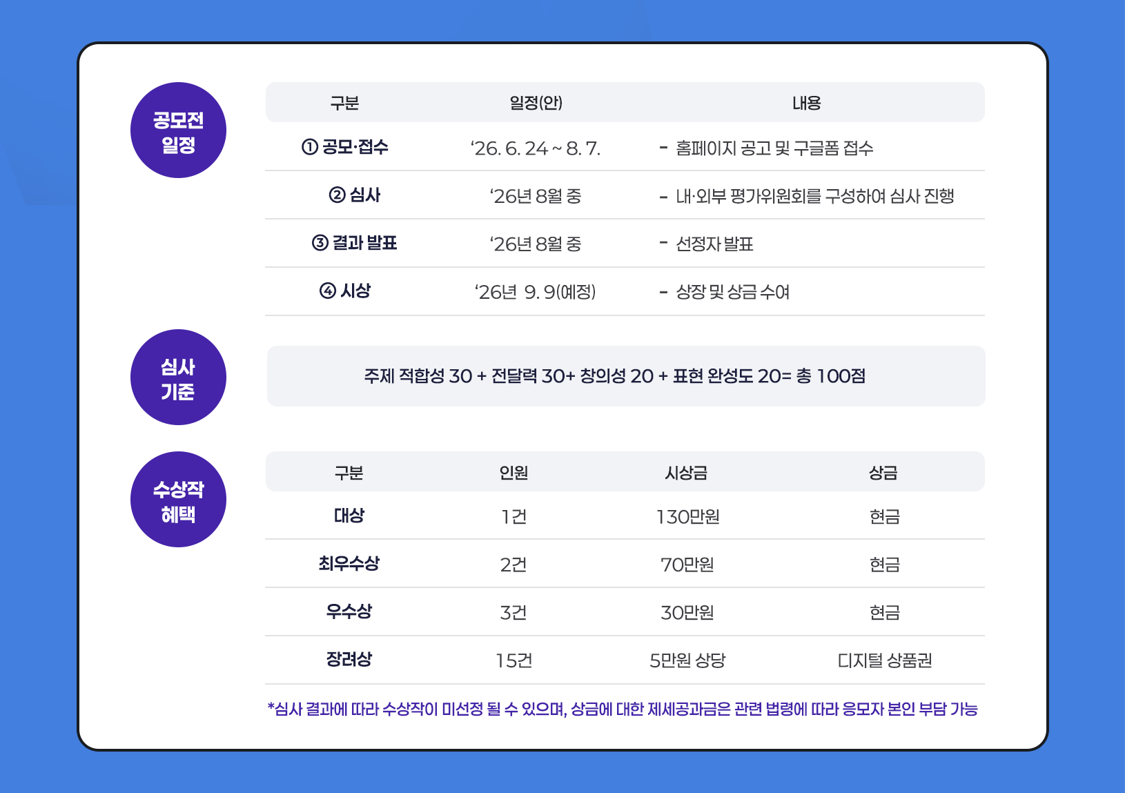 공모전일정, 심사기준, 수상작혜택