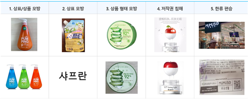 위조상품의 개념 이미지1