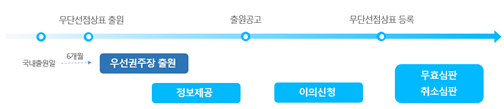 무단선점 상표 발견 이미지1