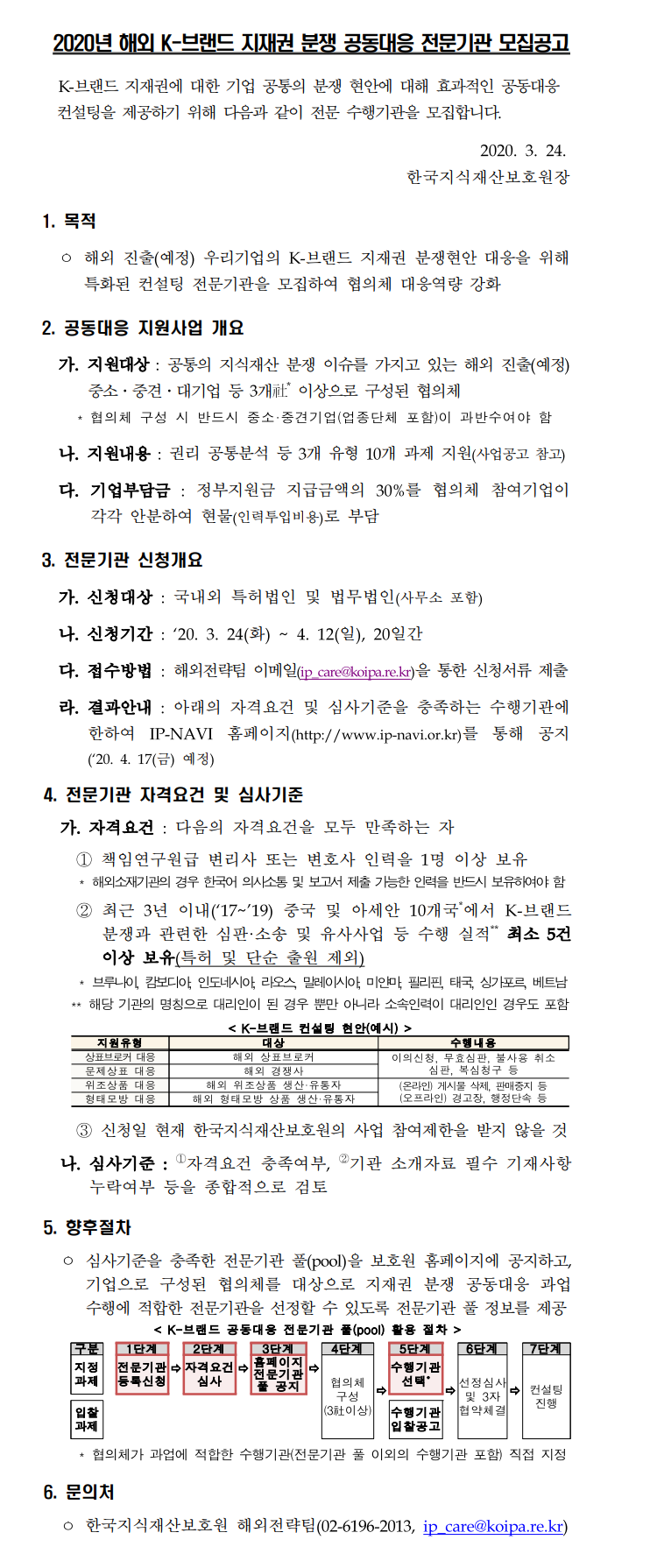 2020년 해외 K-브랜드 지재권 분쟁 공동대응 전문기관 모집공고