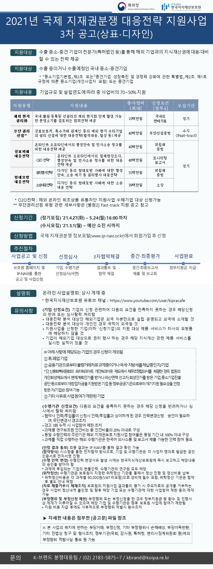 2021년 국제 지재권분쟁 대응전략 지원사업 3차 공고(상표·디자인)