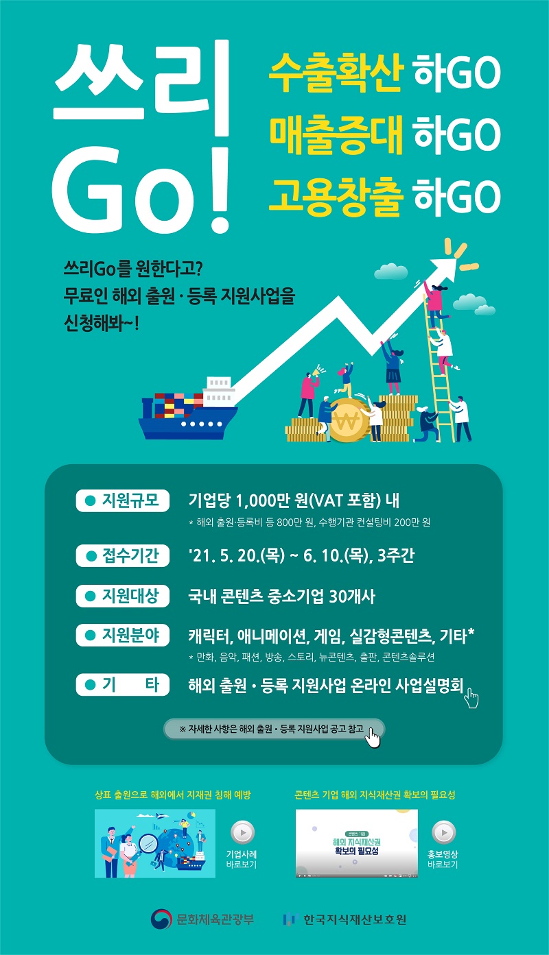 2021년 해외 출원·등록 지원기업 모집(2차)