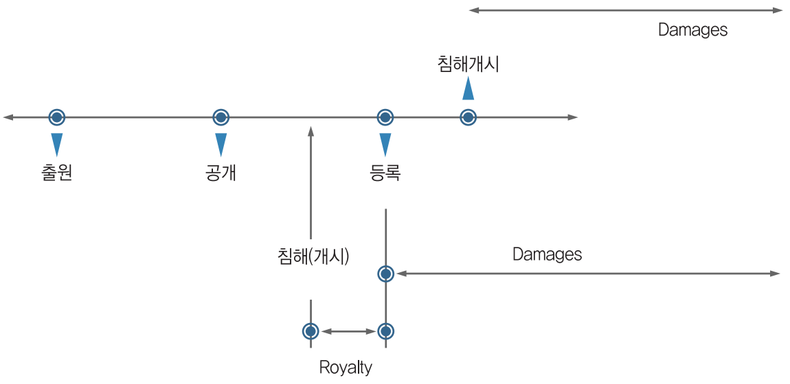 특허표시 있는 경우