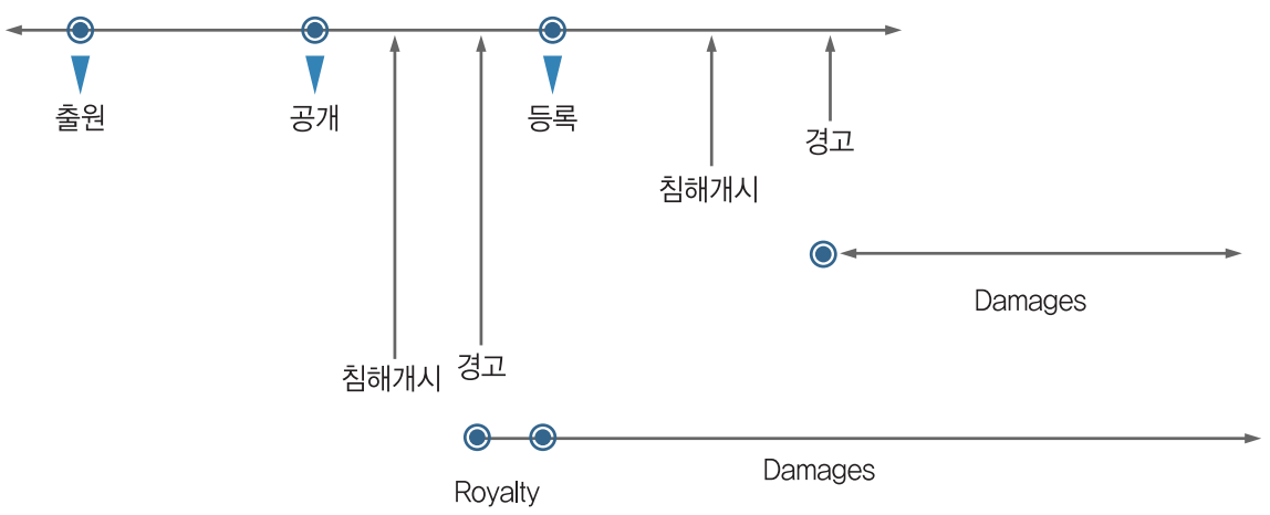 특허표시 없는 경우