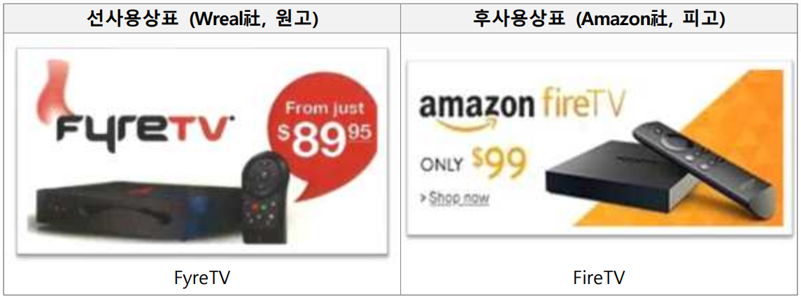 선후사용상표