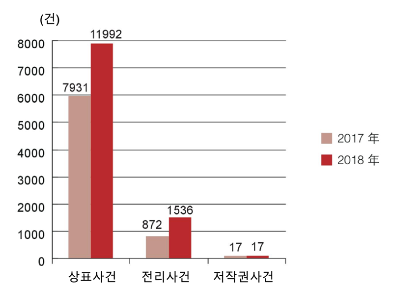 1심 행정사건