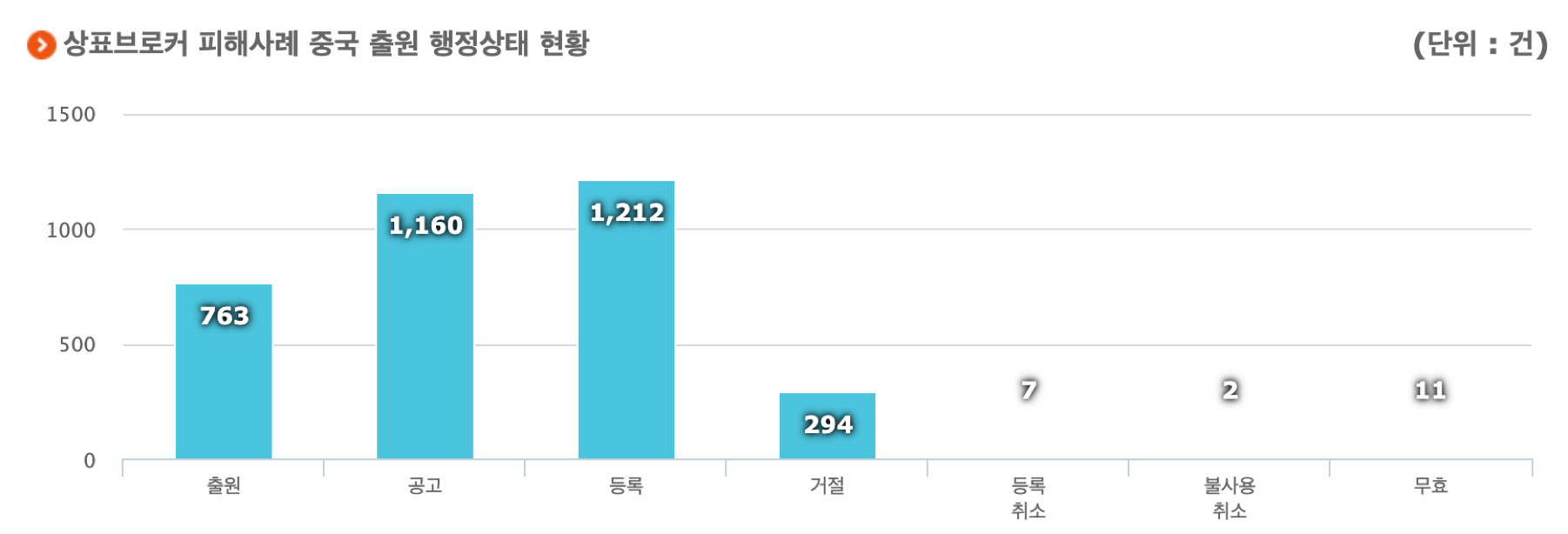 상표브로커 현황