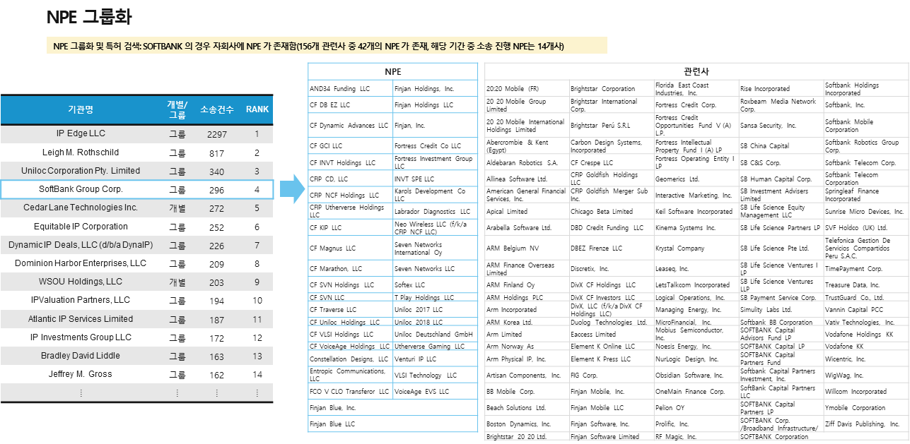 NPE 모회사 대표명화 예시