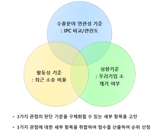 핵심 NPE 도출 판단 기준